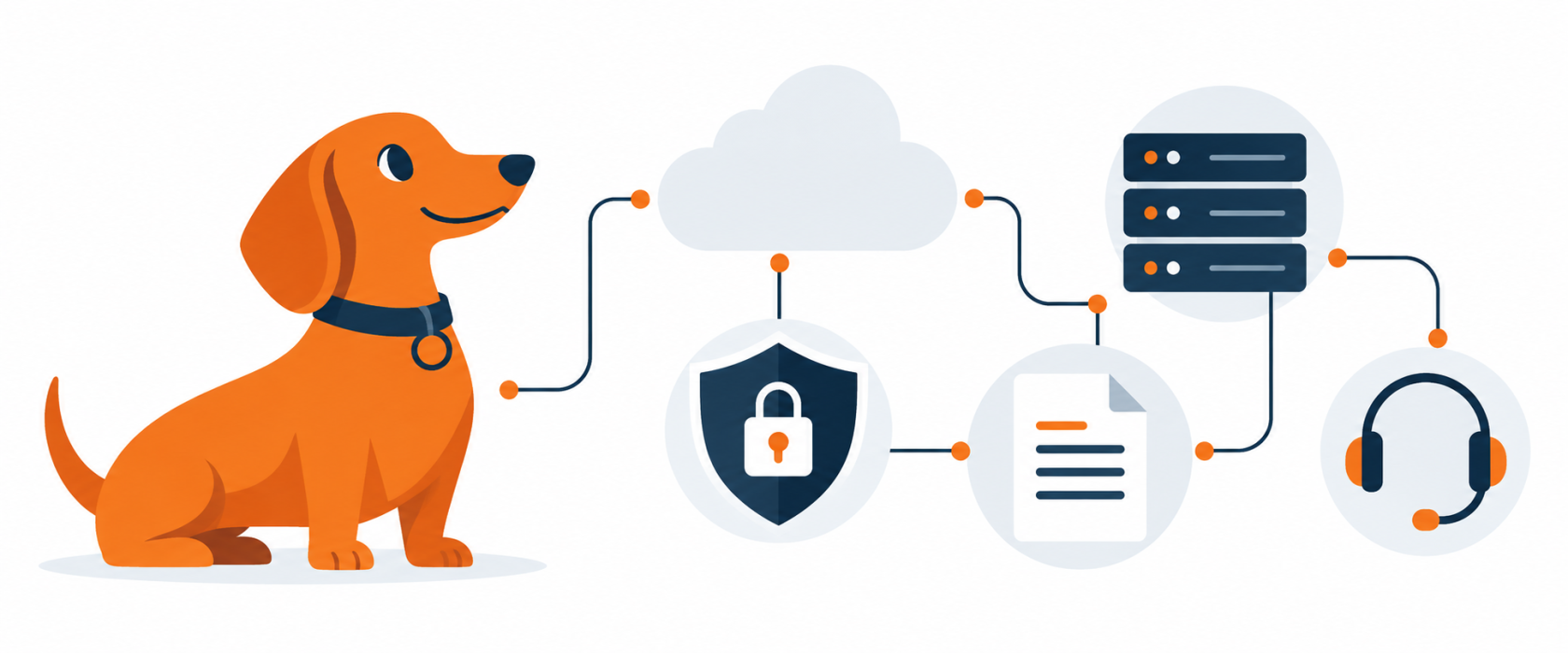 DAXS Dackel als Orientierung zwischen Cloud, Server, Sicherheit, Dokumentation und Support